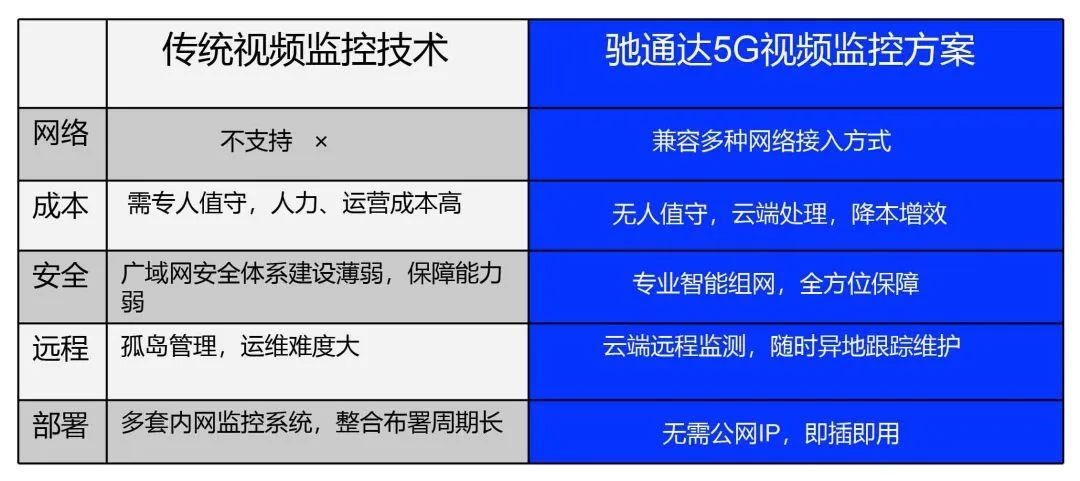 5G智慧工廠解決方案