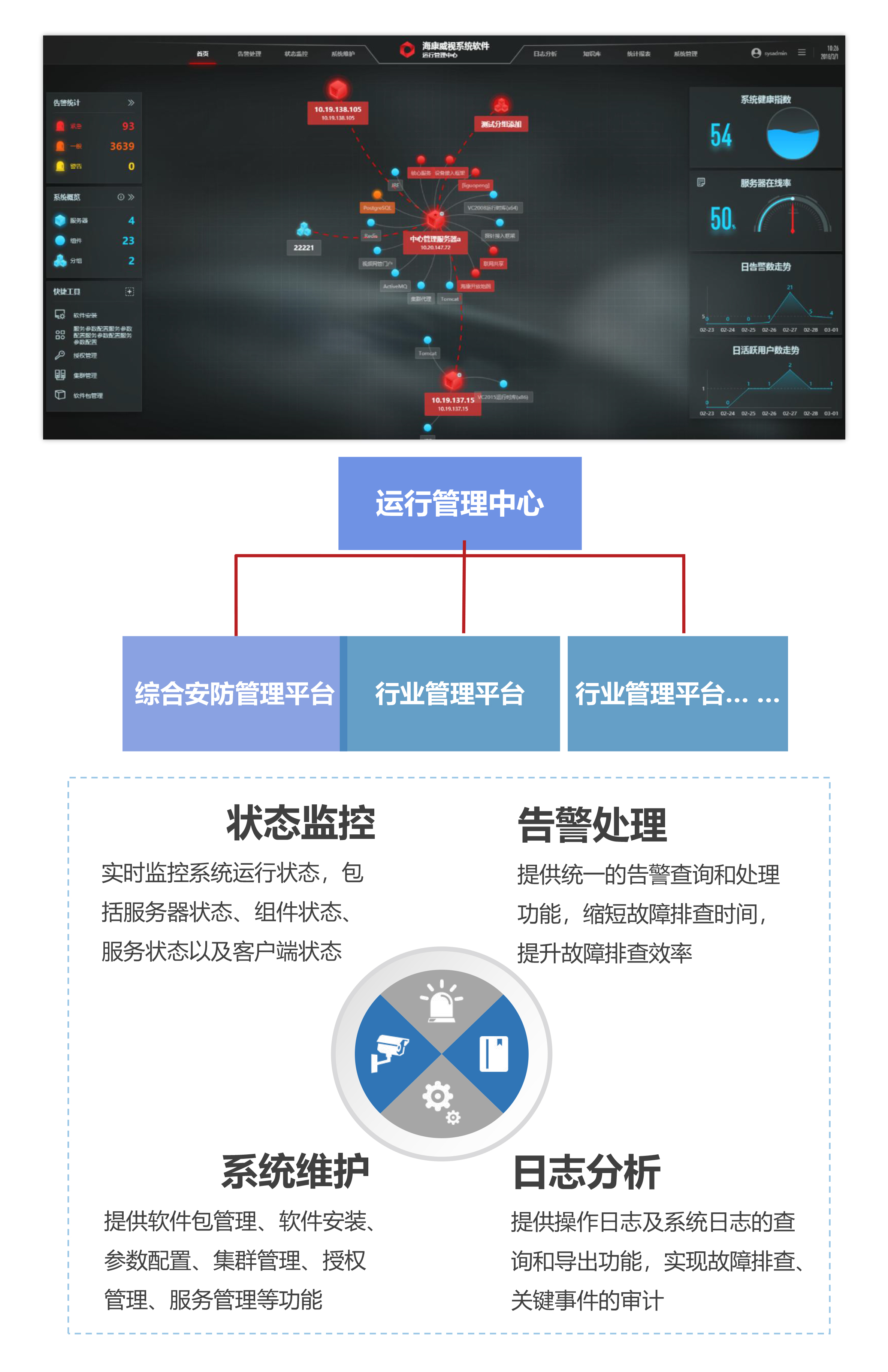 電子哨兵監(jiān)控解決方案