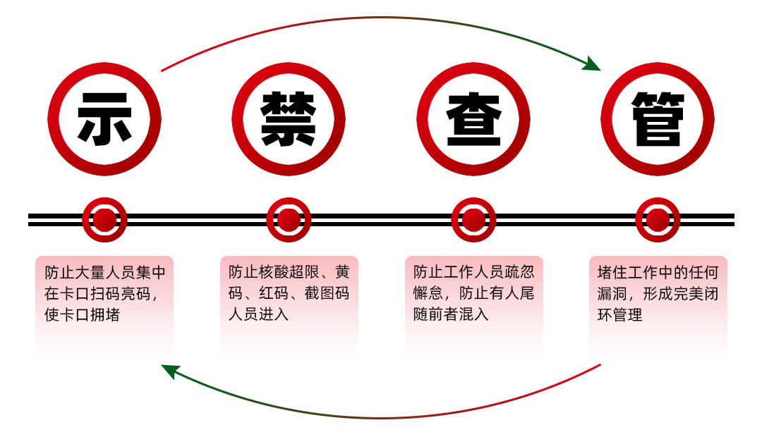 電子哨兵監(jiān)控解決方案