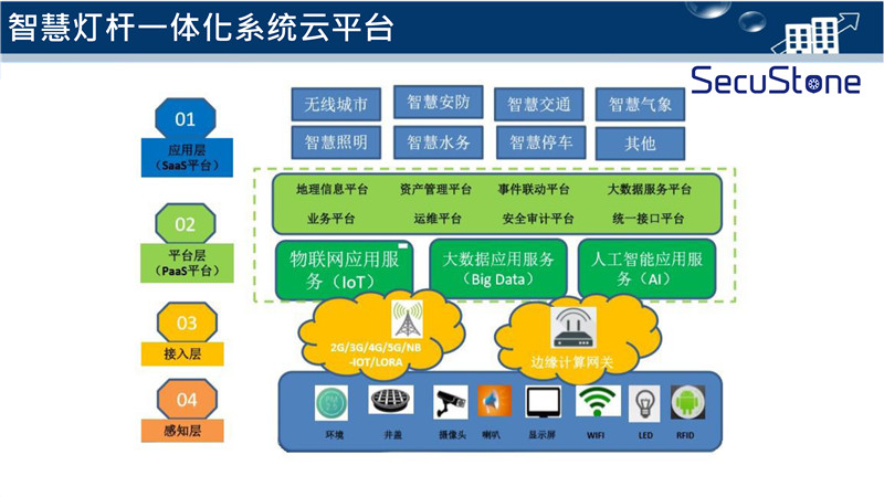 智慧燈桿解決方案