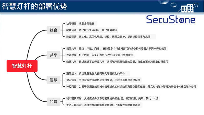 智慧燈桿解決方案