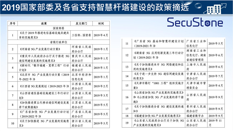 智慧燈桿解決方案