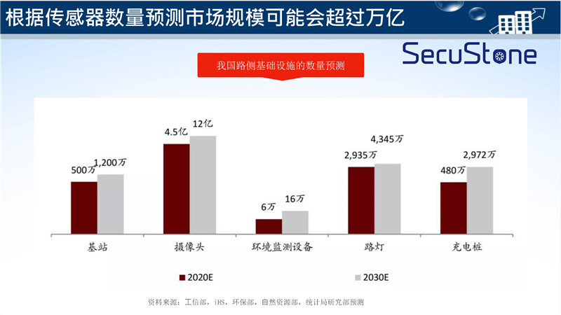 智慧燈桿解決方案