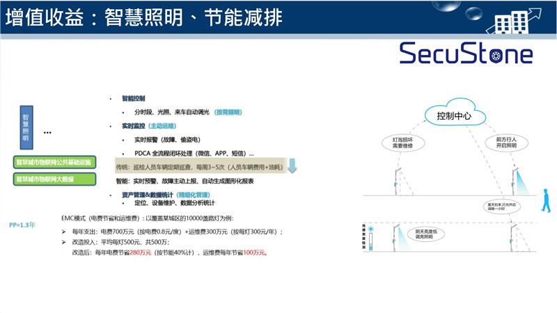 智慧燈桿解決方案