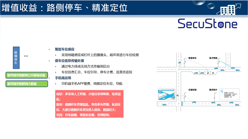 智慧燈桿解決方案