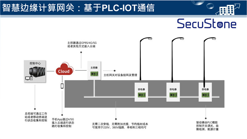 智慧燈桿解決方案