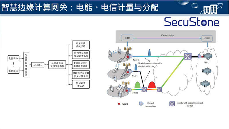 智慧燈桿解決方案